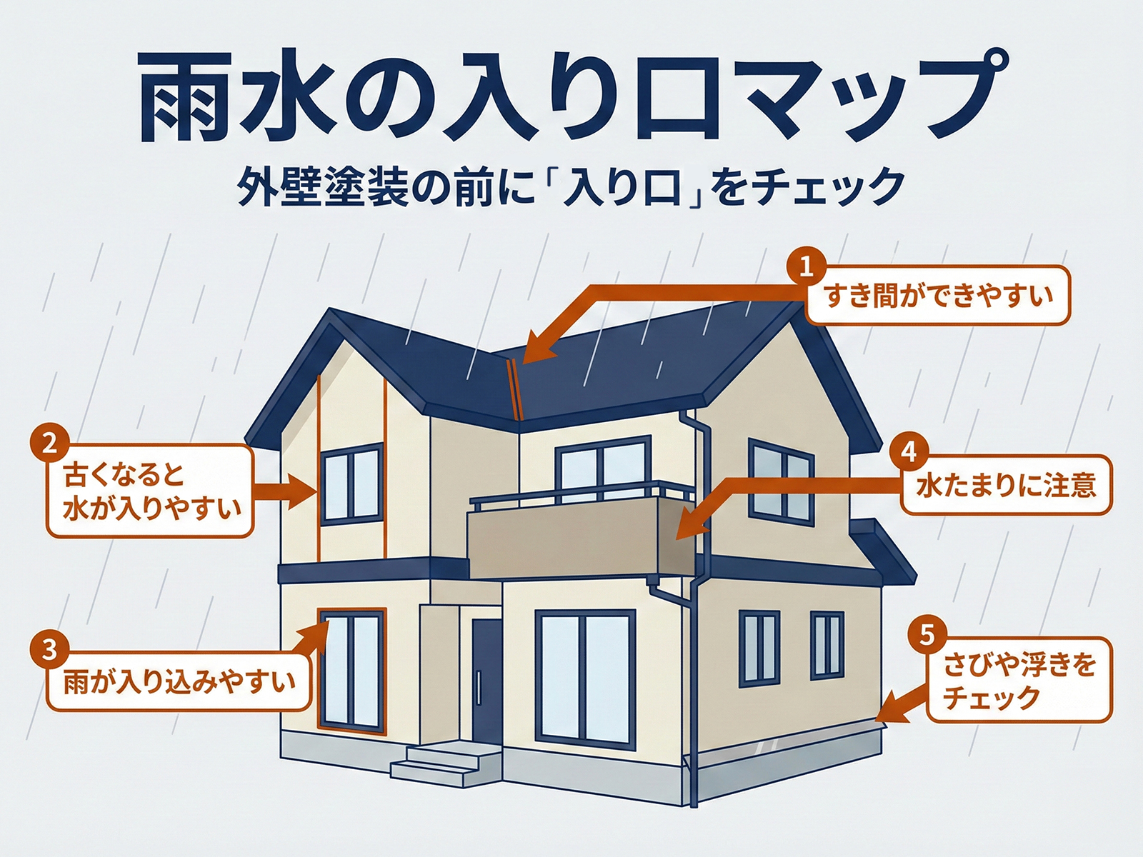 外壁塗装の前に入り口をチェック